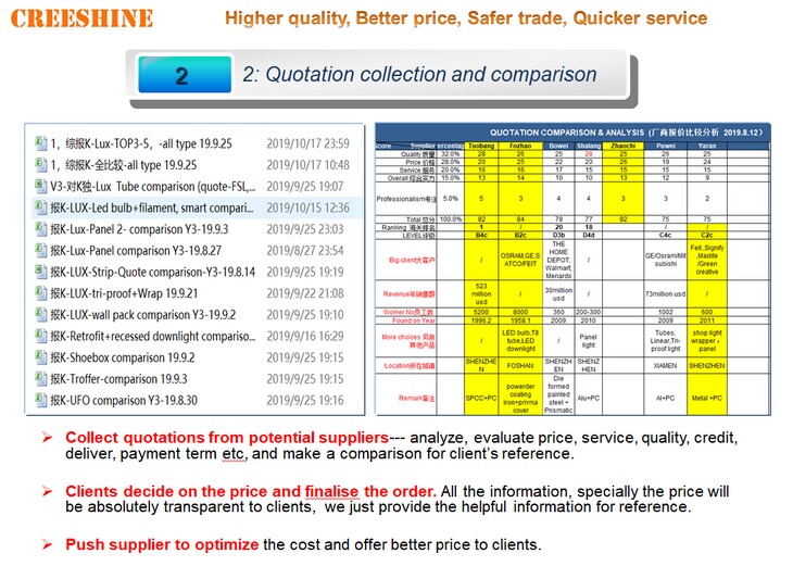 Quotation evaluation